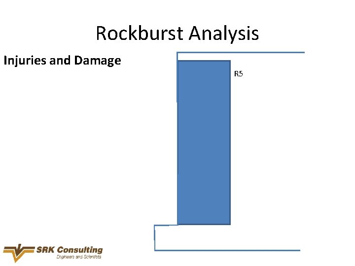 Rockburst Analysis Injuries and Damage R 5 