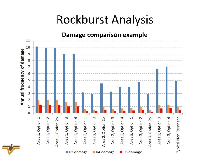 Rockburst Analysis Damage comparison example 