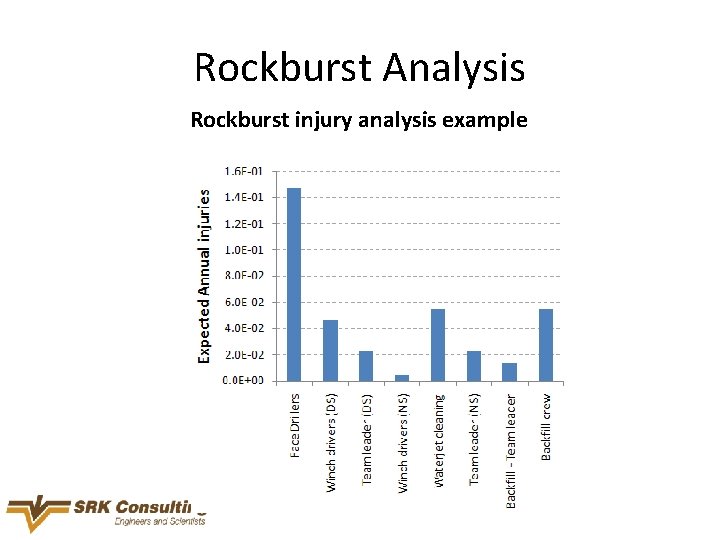 Rockburst Analysis Rockburst injury analysis example 
