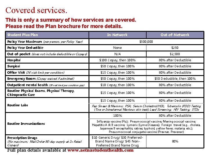 Covered services. This is only a summary of how services are covered. Please read