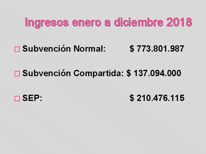 Ingresos enero a diciembre 2018 � Subvención Normal: � Subvención Compartida: $ 137. 094.