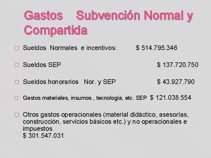 Gastos Subvención Normal y Compartida � Sueldos Normales e incentivos: $ 514. 795. 346
