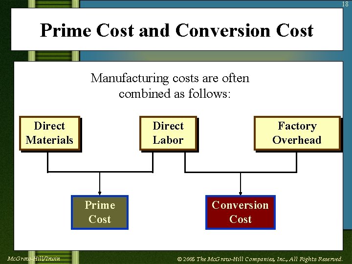 18 Prime Cost and Conversion Cost Manufacturing costs are often combined as follows: Direct