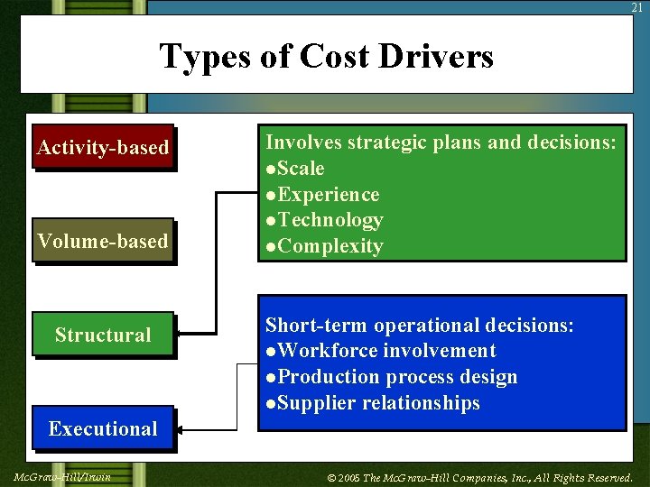 21 Types of Cost Drivers Activity-based Volume-based Structural Involves strategic plans and decisions: l.