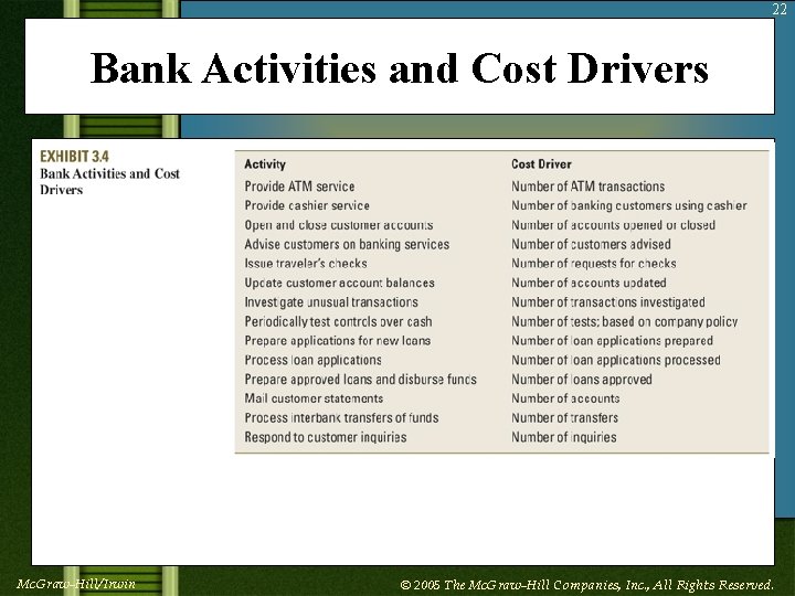 22 Bank Activities and Cost Drivers Insert Exhibit 3. 4 (Bank Activities and Cost