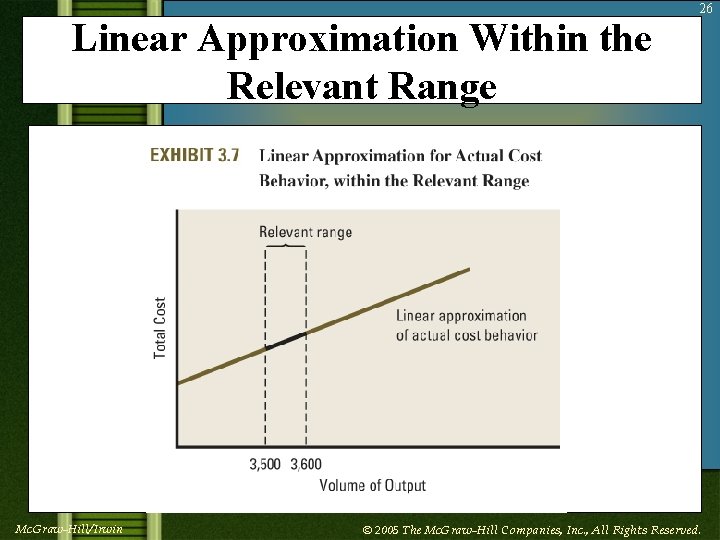 Linear Approximation Within the Relevant Range 26 Insert Exhibit 3. 7 (Linear Approximation) Here