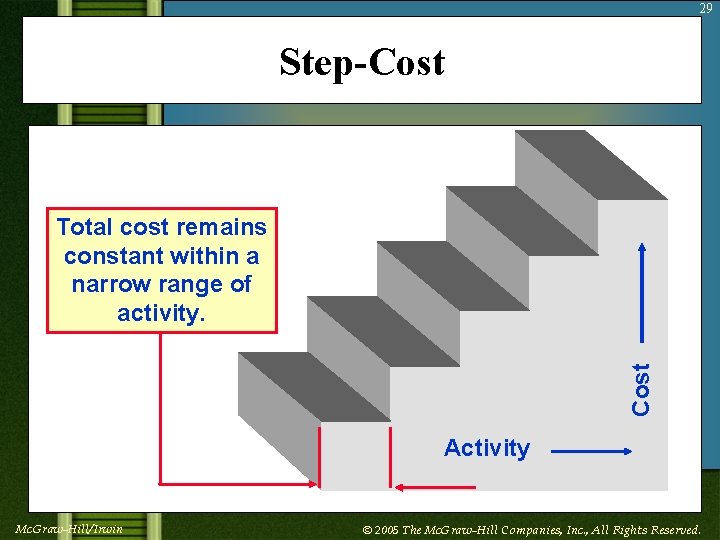 29 Step-Cost Total cost remains constant within a narrow range of activity. Activity Mc.