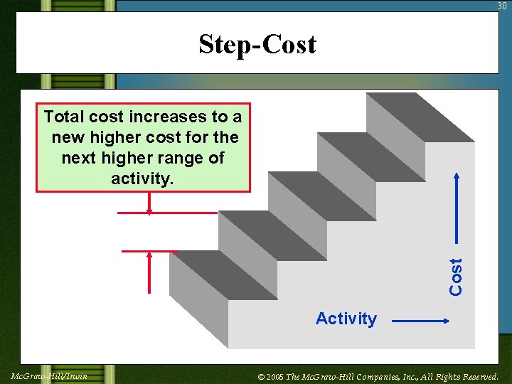30 Step-Cost Total cost increases to a new higher cost for the next higher