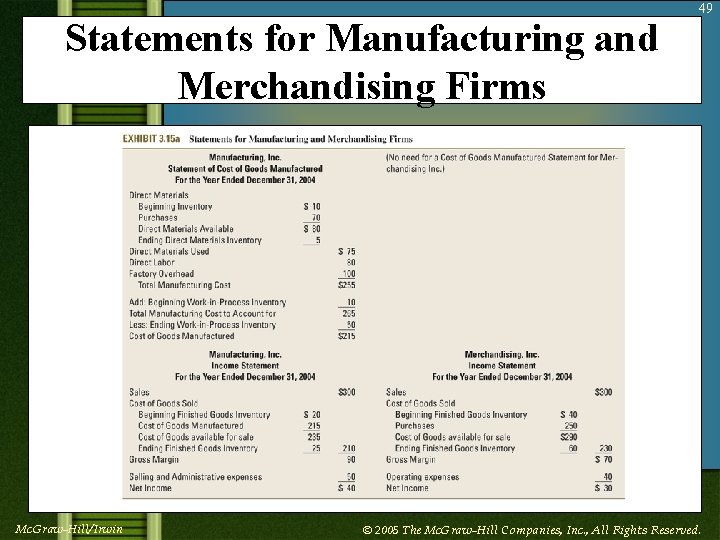 Statements for Manufacturing and Merchandising Firms 49 Insert Exhibit 3. 15 a Mc. Graw-Hill/Irwin