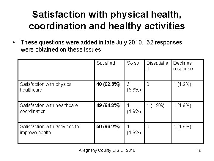 Satisfaction with physical health, coordination and healthy activities • These questions were added in