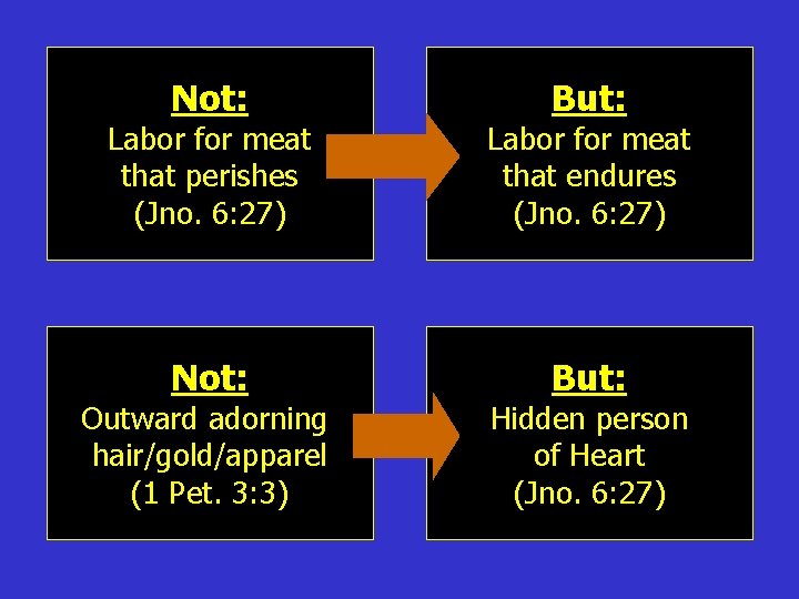 Not: But: Labor for meat that perishes (Jno. 6: 27) Labor for meat that