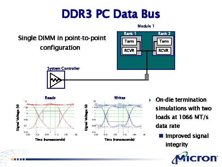 DDR 3 PC Data Bus Module 1 Single DIMM in point to point configuration