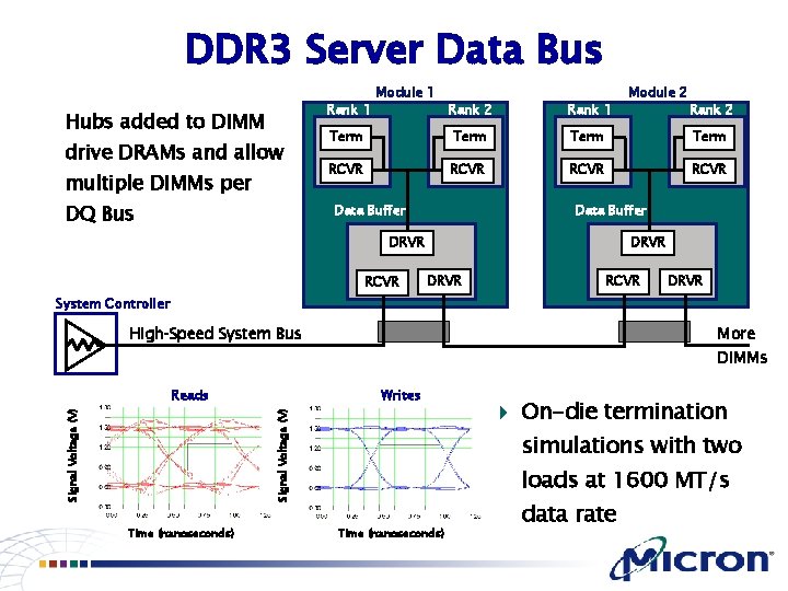 DDR 3 Server Data Bus Rank 1 Hubs added to DIMM drive DRAMs and