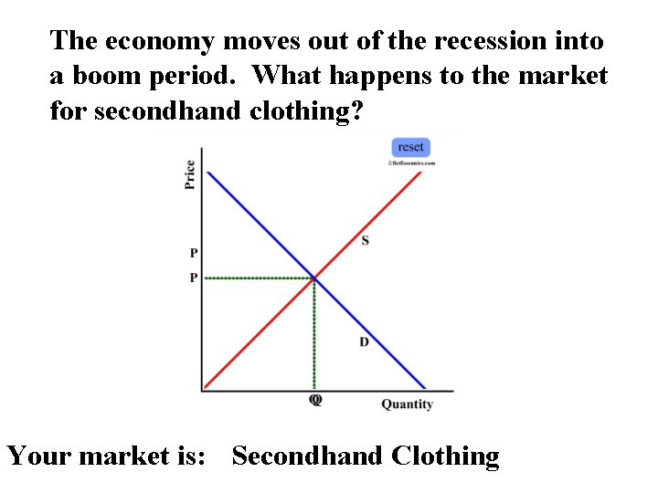 The economy moves out of the recession into a boom period. What happens to
