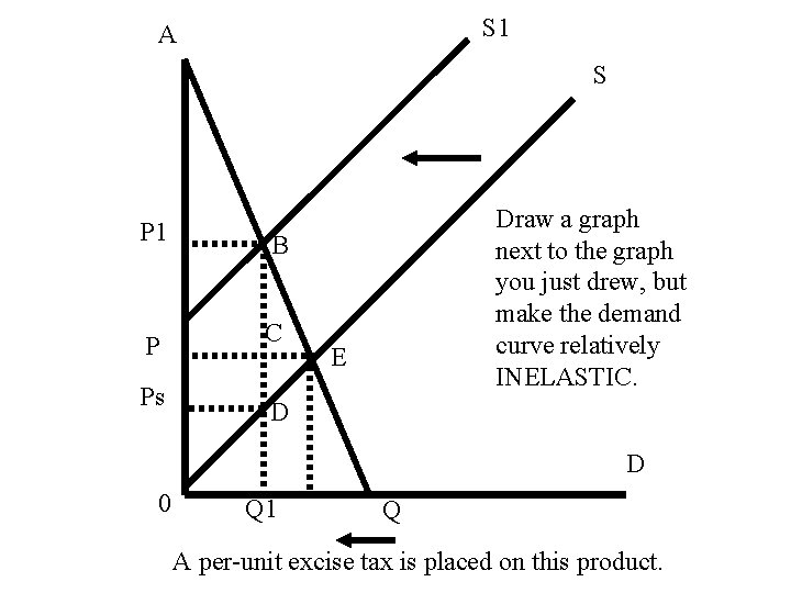 S 1 A S P 1 B P C Ps Draw a graph next