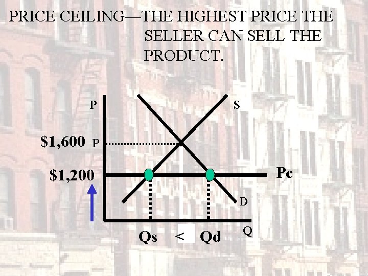 PRICE CEILING—THE HIGHEST PRICE THE SELLER CAN SELL THE PRODUCT. P $1, 600 S