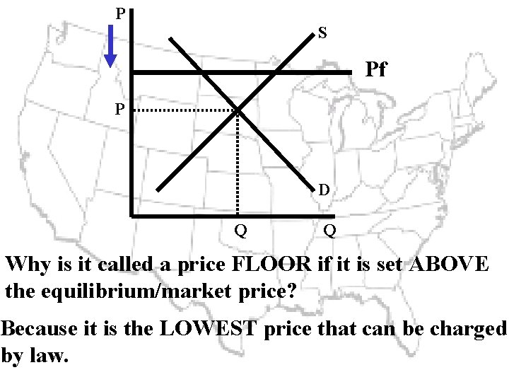 P S Pf P D Q Q Why is it called a price FLOOR