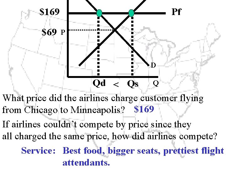 $169 $69 Pf P D Qd Q < Qs Q What price did the