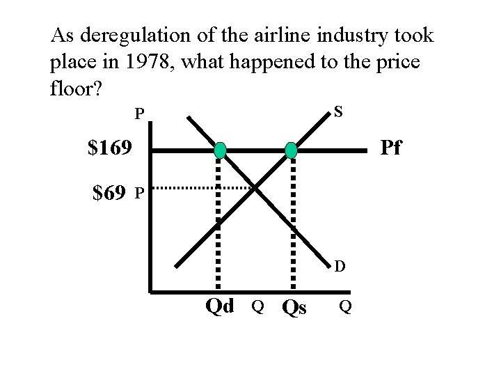 As deregulation of the airline industry took place in 1978, what happened to the