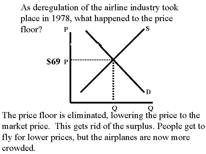 As deregulation of the airline industry took place in 1978, what happened to the