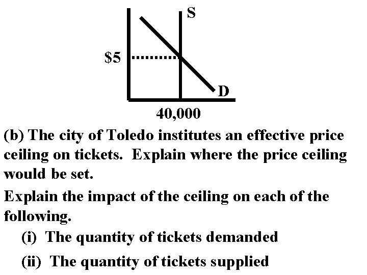 S $5 D 40, 000 (b) The city of Toledo institutes an effective price