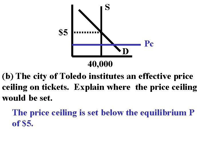 S $5 D Pc 40, 000 (b) The city of Toledo institutes an effective