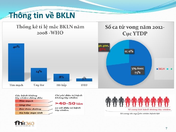 Thông tin về BKLN 7 