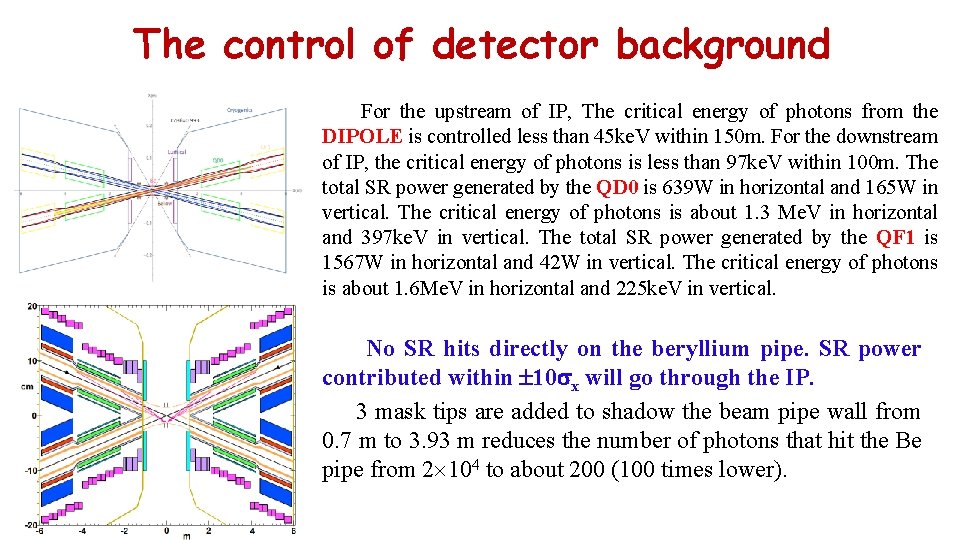 The control of detector background For the upstream of IP, The critical energy of