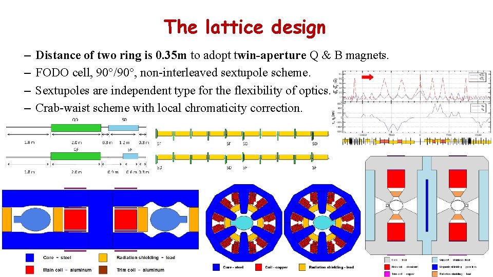 The lattice design – – Distance of two ring is 0. 35 m to