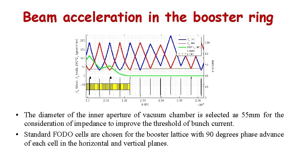 Beam acceleration in the booster ring • The diameter of the inner aperture of