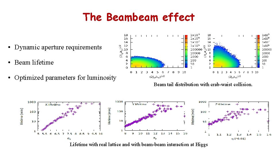 The Beambeam effect • Dynamic aperture requirements • Beam lifetime • Optimized parameters for