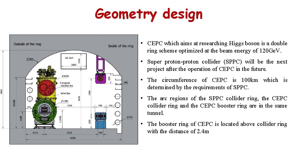 Geometry design • CEPC which aims at researching Higgs boson is a double ring