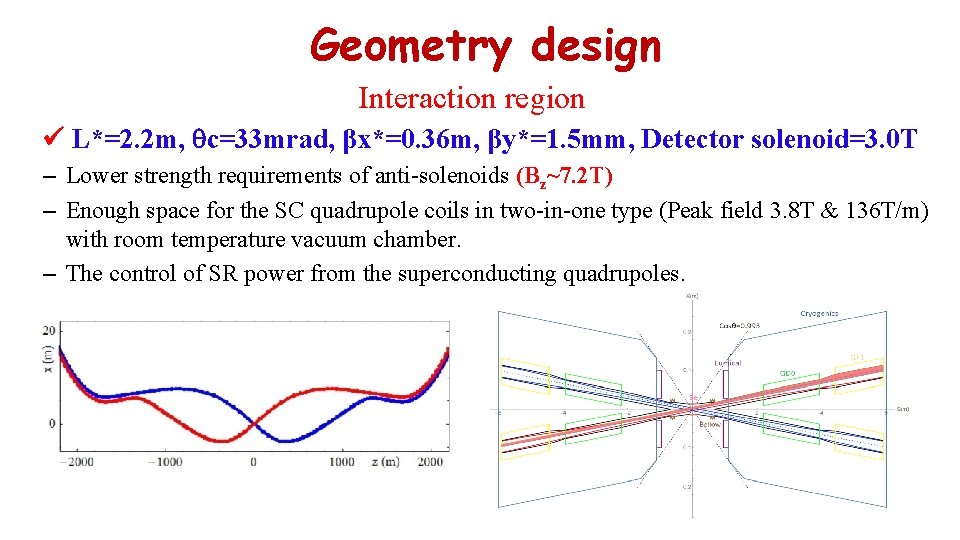 Geometry design Interaction region L*=2. 2 m, c=33 mrad, βx*=0. 36 m, βy*=1. 5