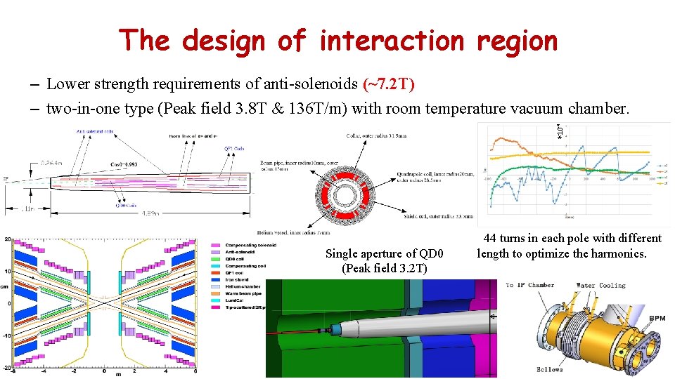 The design of interaction region *10 -4 – Lower strength requirements of anti-solenoids (~7.