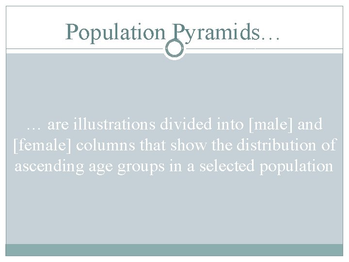 Population Pyramids… … are illustrations divided into [male] and [female] columns that show the