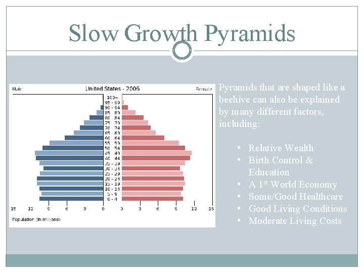 Slow Growth Pyramids that are shaped like a beehive can also be explained by