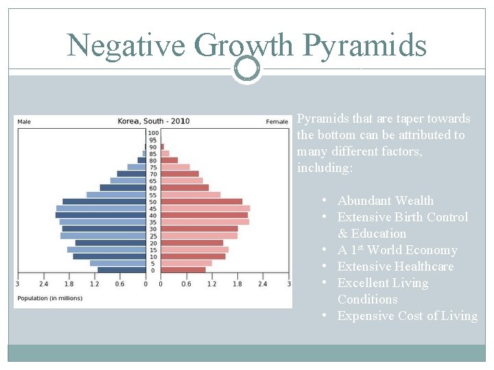 Negative Growth Pyramids that are taper towards the bottom can be attributed to many