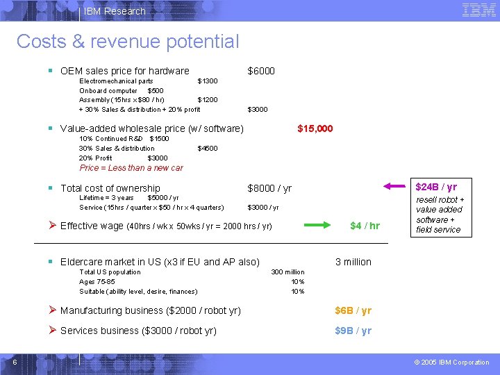 IBM Research Costs & revenue potential § OEM sales price for hardware $6000 Electromechanical