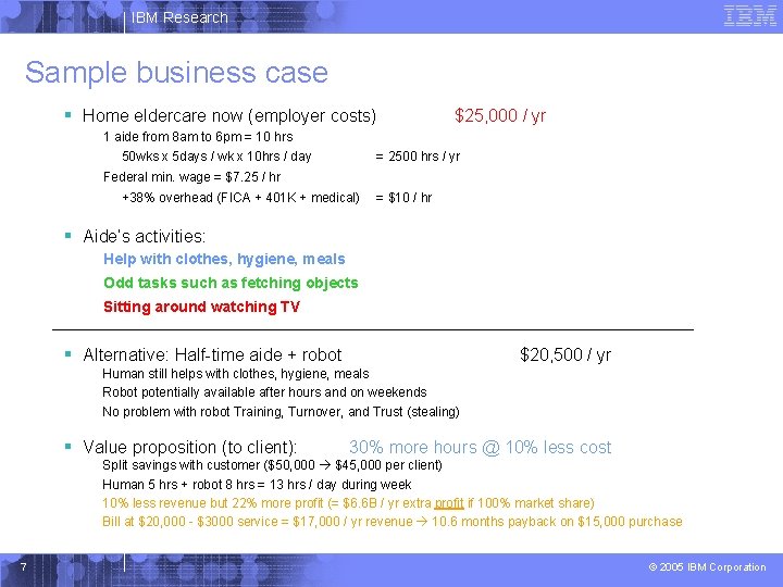 IBM Research Sample business case § Home eldercare now (employer costs) $25, 000 /