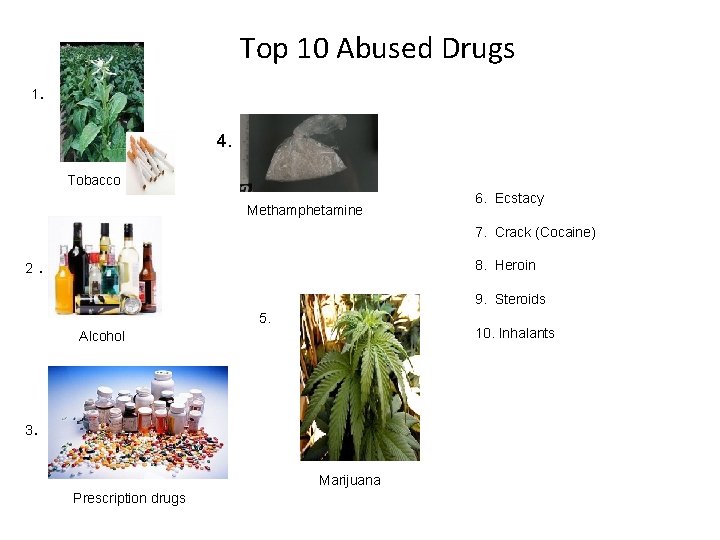 Top 10 Abused Drugs 1. 4. Tobacco Methamphetamine 6. Ecstacy 7. Crack (Cocaine) 2