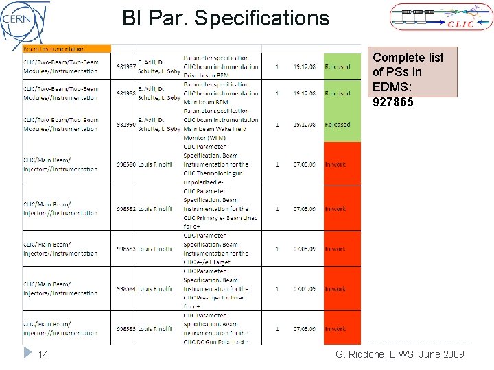 BI Par. Specifications Complete list of PSs in EDMS: 927865 14 G. Riddone, BIWS,