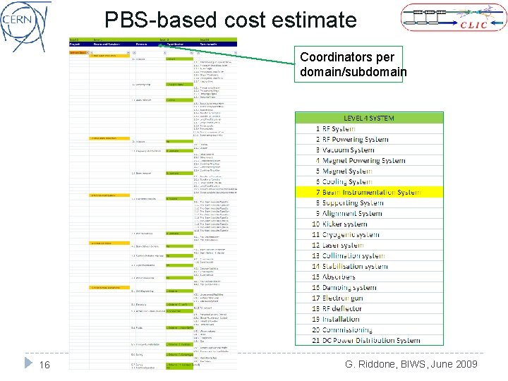 PBS-based cost estimate Coordinators per domain/subdomain 16 G. Riddone, BIWS, June 2009 