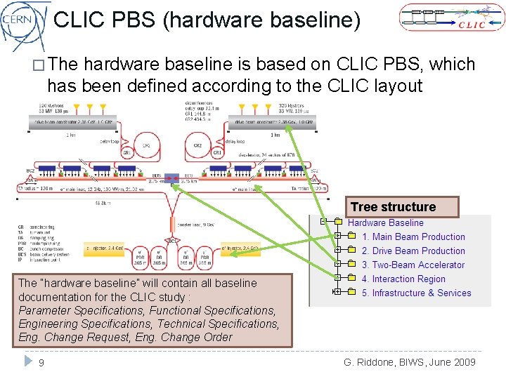 CLIC PBS (hardware baseline) � The hardware baseline is based on CLIC PBS, which