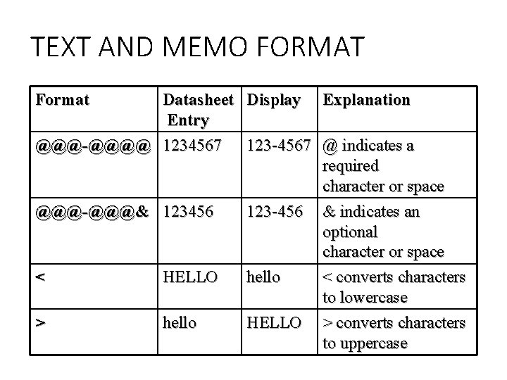 TEXT AND MEMO FORMAT Format Datasheet Display Explanation Entry @@@-@@@@ 1234567 123 -4567 @