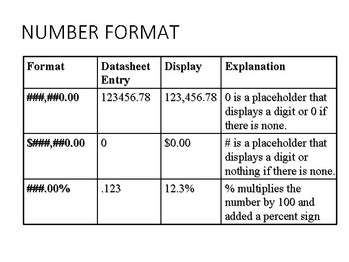 NUMBER FORMAT Format ###, ##0. 00 Datasheet Entry 123456. 78 $###, ##0. 00 0