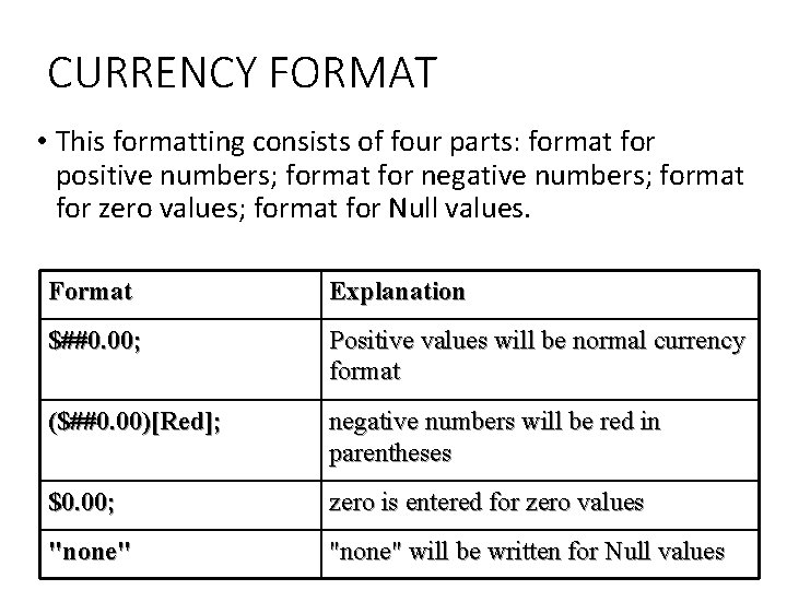 CURRENCY FORMAT • This formatting consists of four parts: format for positive numbers; format