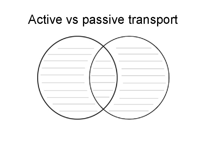 Active vs passive transport 