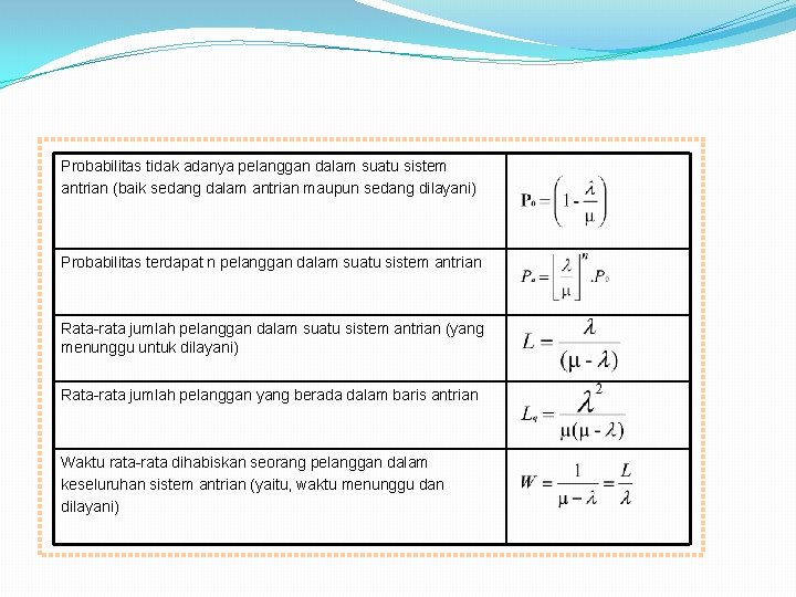 Probabilitas tidak adanya pelanggan dalam suatu sistem antrian (baik sedang dalam antrian maupun sedang