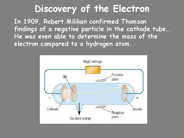 Discovery of the Electron In 1909, Robert Milikan confirmed Thomson findings of a negative