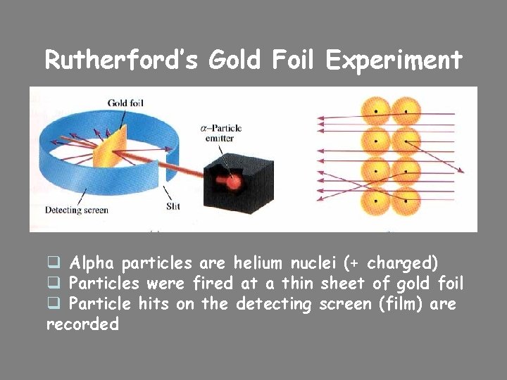 Rutherford’s Gold Foil Experiment q Alpha particles are helium nuclei (+ charged) q Particles